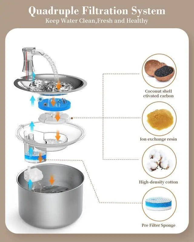 2L fully stainless steel pet water dispenser automatic cat water fountain with red water level Holiday gifts floaters