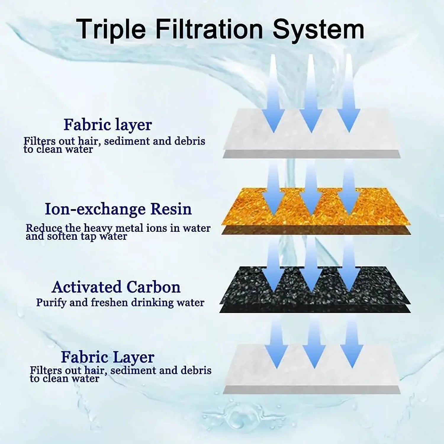 Pet Cat Water Fountain Filter Multi-Layer Filtration System with Activated Carbon Replacement Filters Square Filter(4-8 Pack)